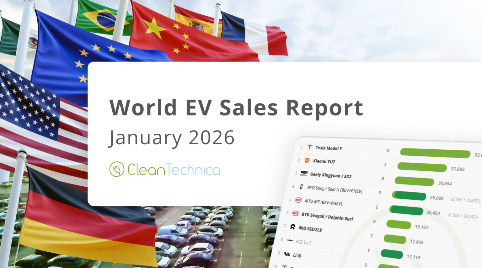 Top Selling Electric Vehicles in the World — January 2026 - CleanTechnica