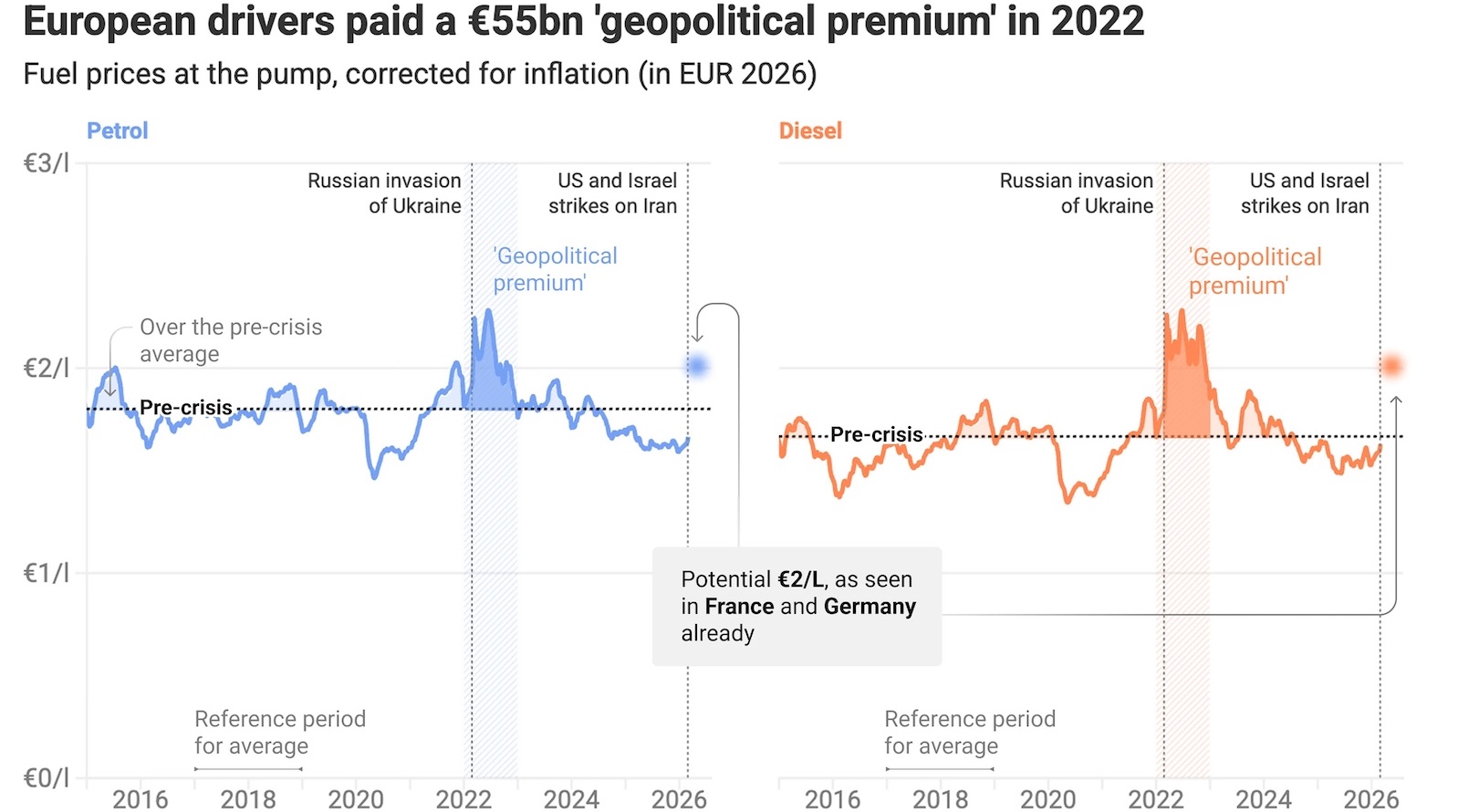Europe’s Oil Dependency: The Geopolitical Premium