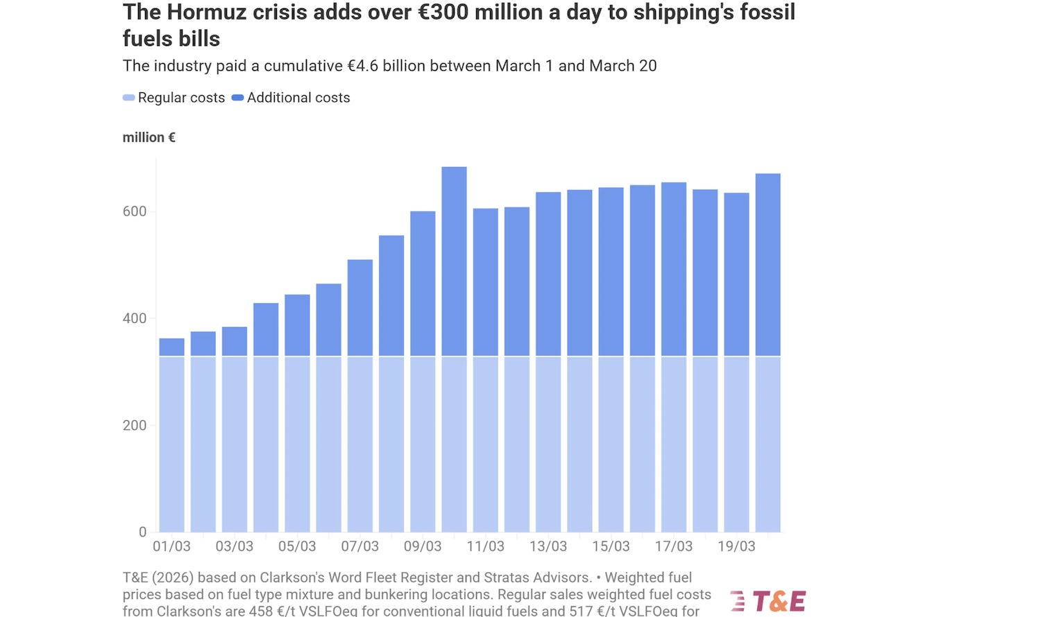 Shipping at Risk in the Strait of Hormuz - CleanTechnica