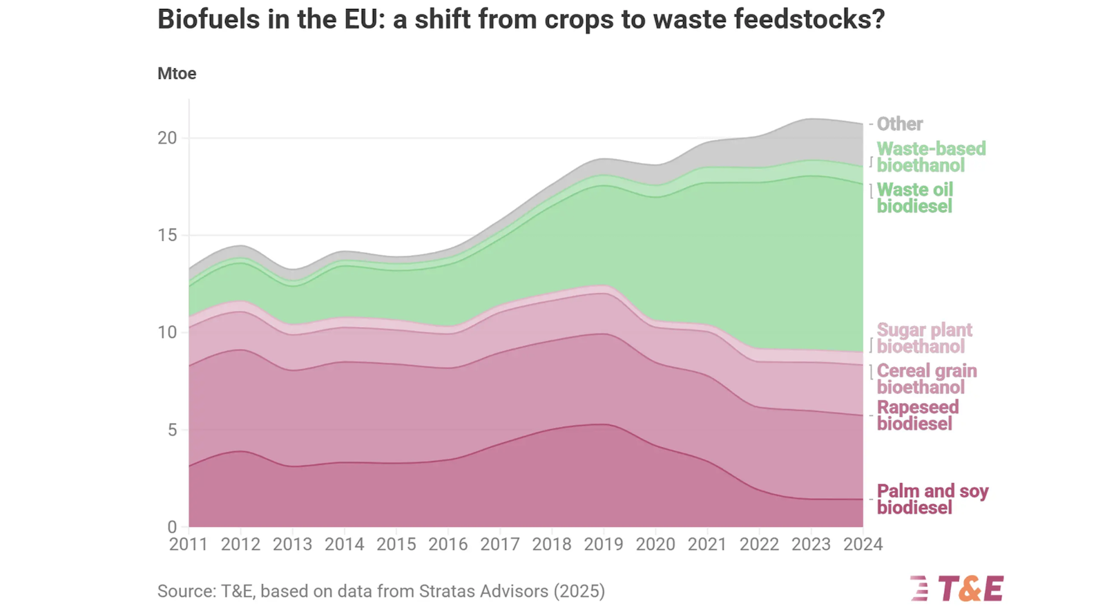 What Do Multiple Arrests in Indonesia Mean for Europe’s Biofuels Policy?