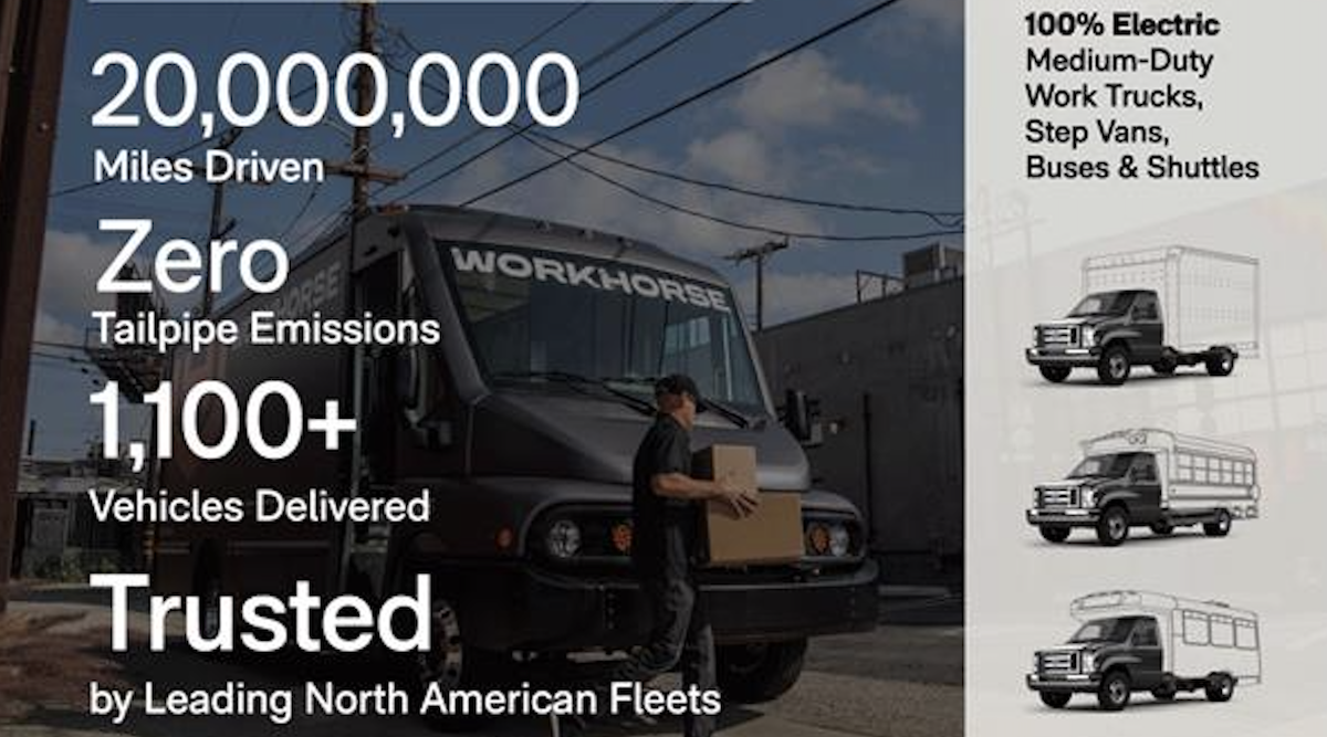 Tesla, Schmesla: Hãy Nói Về Xe Tải Điện Workhorse