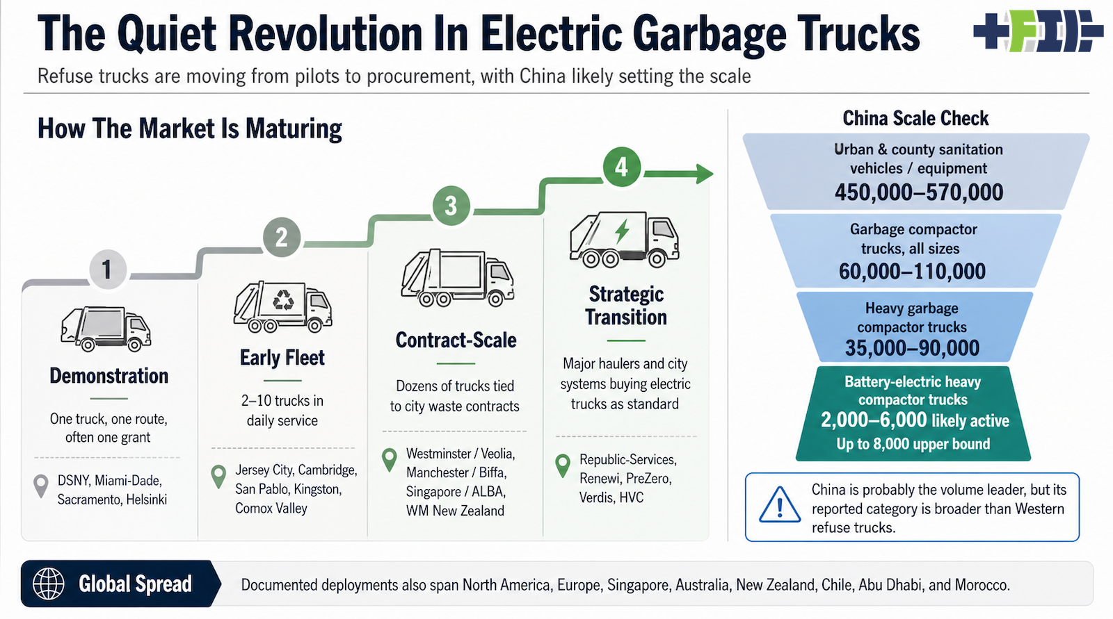 Electric Garbage Trucks Are The Heavy-Duty EV Story Hiding In Plain Sight