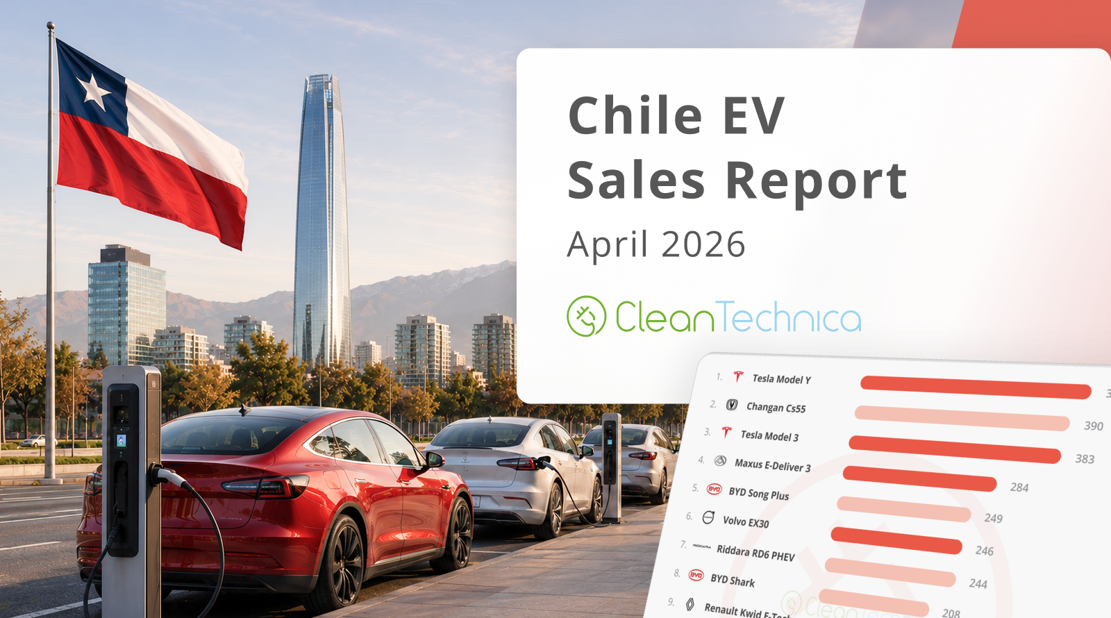 Chile EV Sales Report: 10% Market Share Reached in April Thanks to 247% Growth!