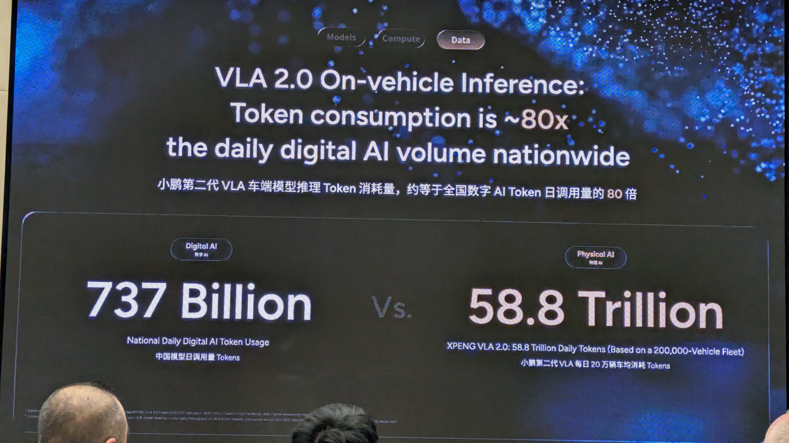XPENG VLA 2.0 Physical AI Digital AI token consumption autonomous driving