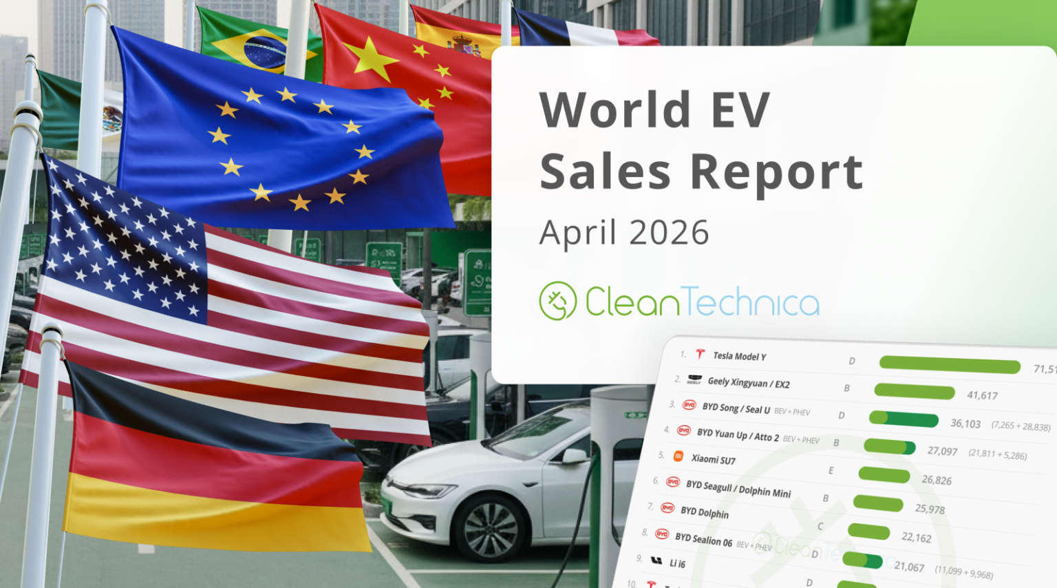 Top Selling Electric Vehicles in the World — April 2026 - CleanTechnica