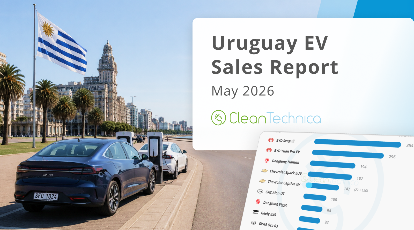 Uruguay EV Sales Report: ICEV Sales Start Melting Down as BEVs Surpass 40% Share in May!