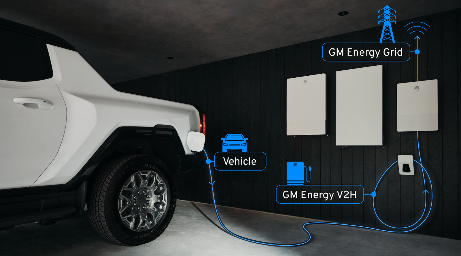 EnviroWireDaily — GM Activates Vehicle To Grid (V2G) Capability For Existing Customers, With No New Hardware Required