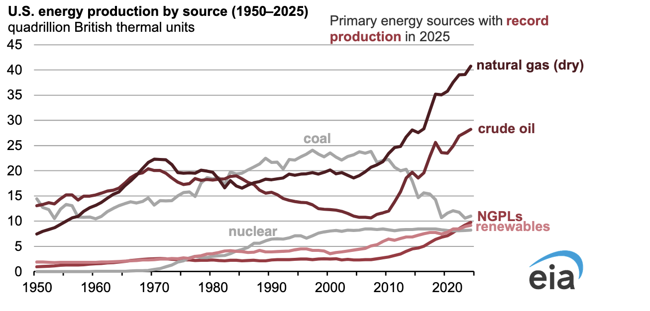 Trump Doubles Down On Coal Power, Just In Time For The&hellip;