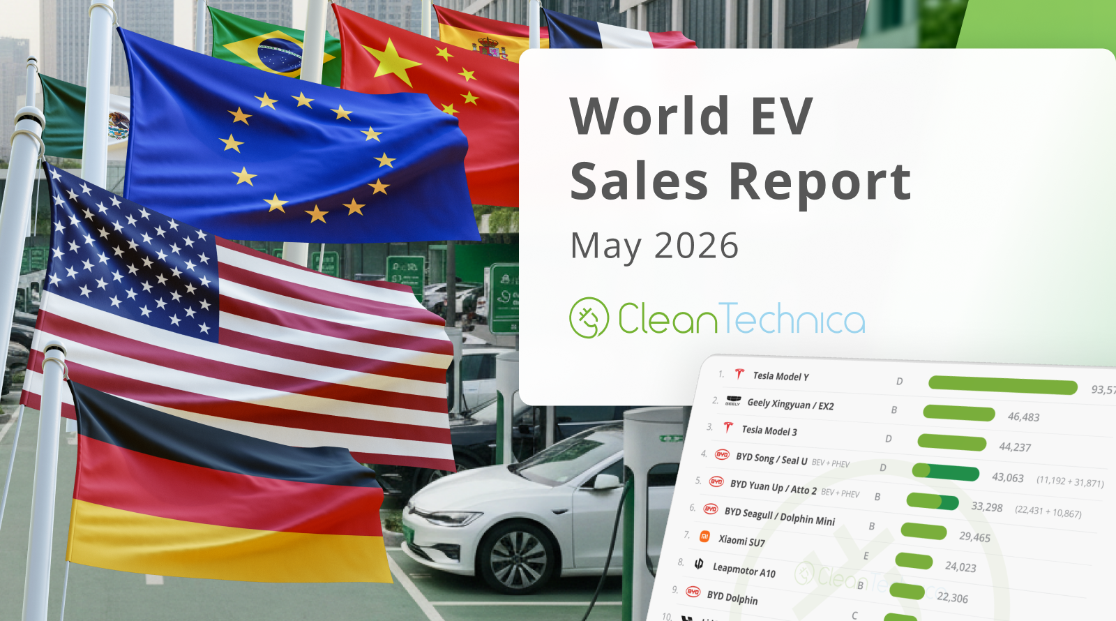 Top Selling Electric Vehicles in the World — May 2026