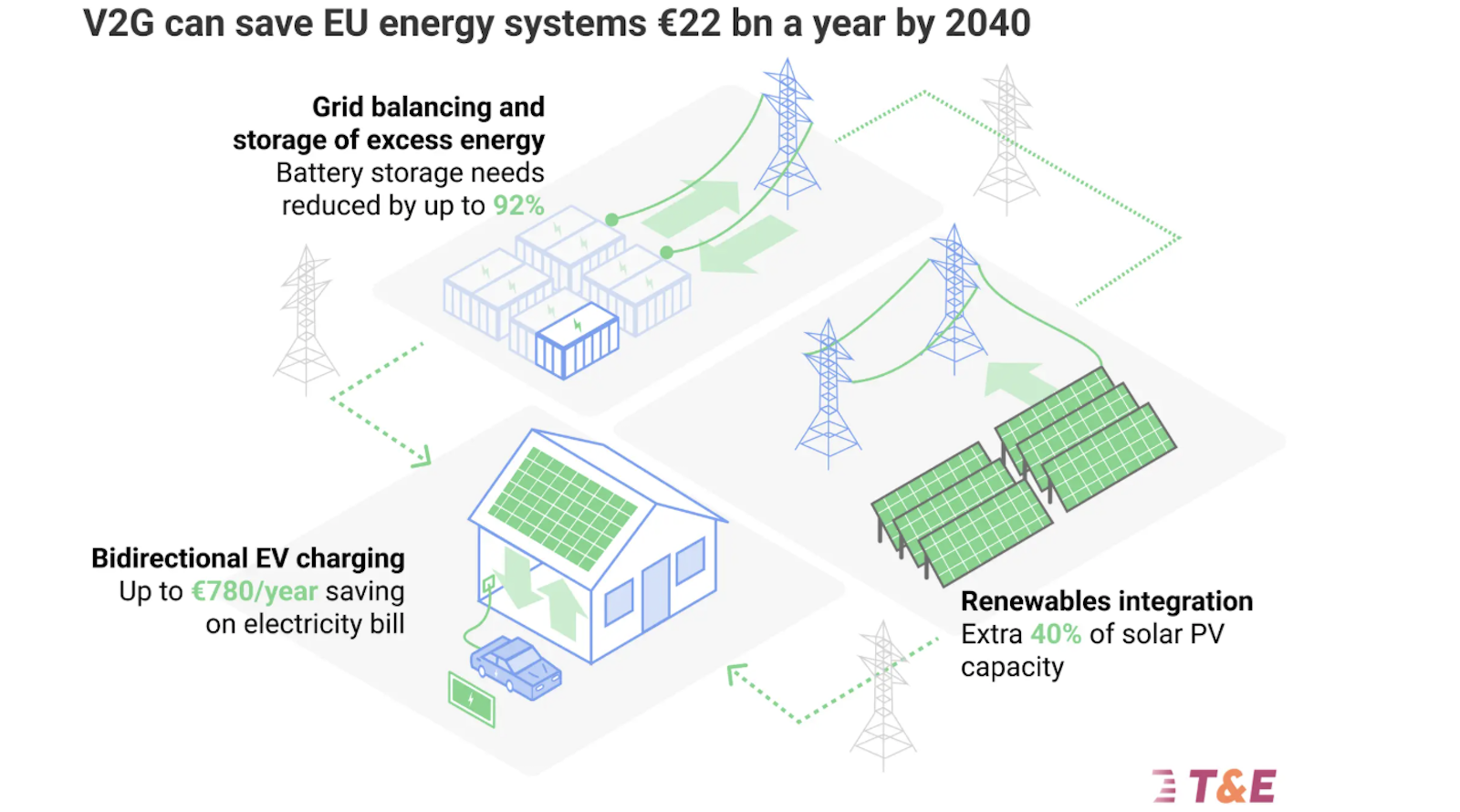 EU Commission unveils electrification plan to boost EV sales and cut energy demand