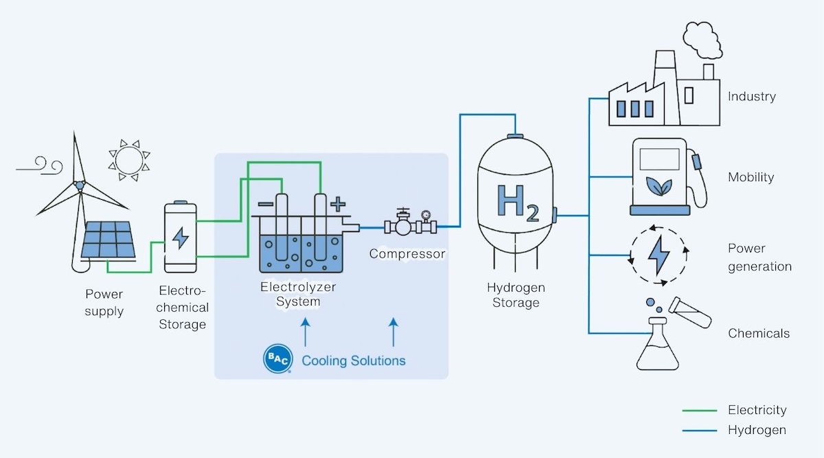 US Govt. Supports New Green Hydrogen Project In Morocco