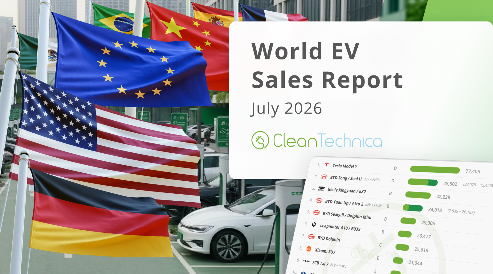 Top Selling Electric Vehicles in the World — 27% EV Share…