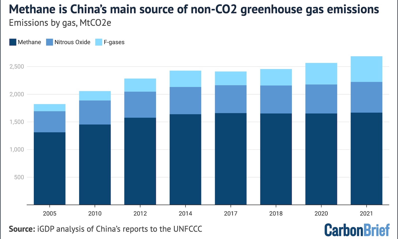 photo of Q&A: What Is In China’s New Five-Year Plan For Climate Change? image