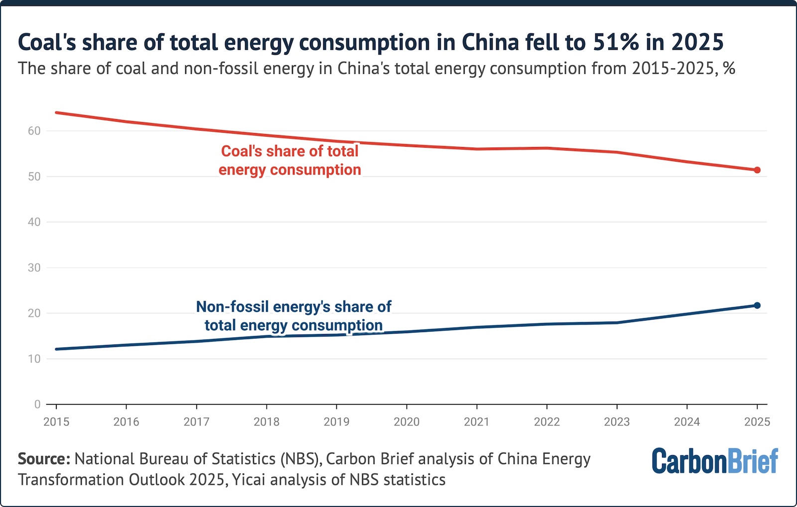 Q&A: What Does China’s 15th Five-Year Plan for Coal Mean for Climate Action?