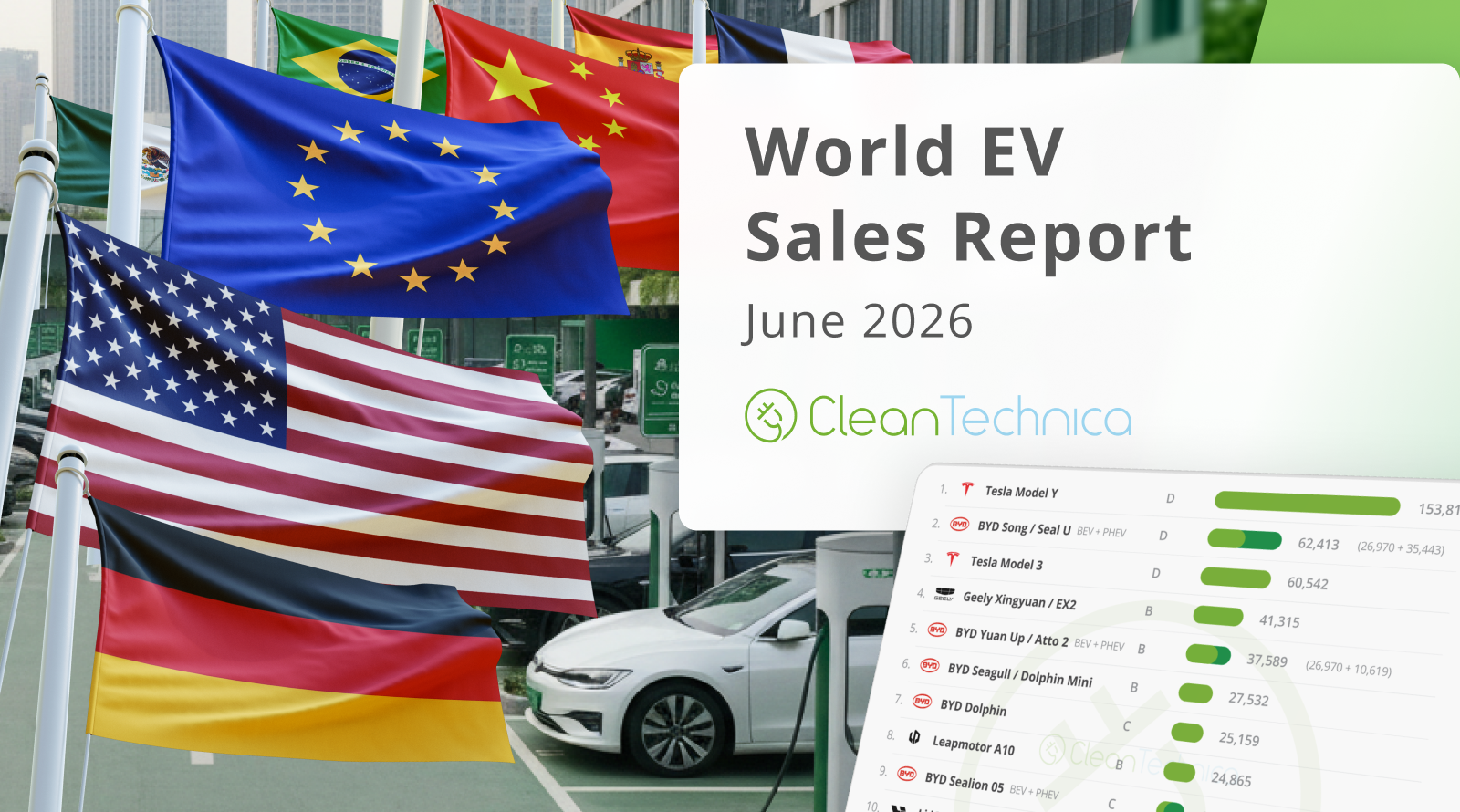 Top Selling Electric Vehicles in the World — June 2026