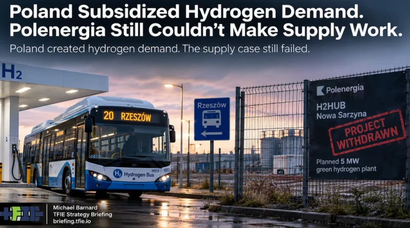 Hydrogen bus at a refueling station in Rzeszów beside a fenced Polenergia H2HUB site marked “Project Withdrawn.” Headline text reads, “Poland Subsidized Hydrogen Demand. Polenergia Still Couldn’t Make Supply Work.”