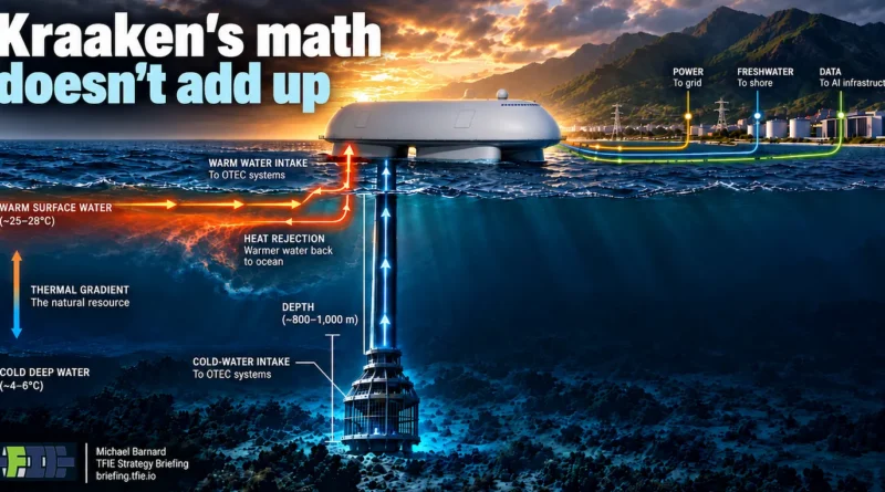 Concept illustration of Optimal Transit’s Kraaken floating platform offshore, showing warm surface-water intake, deep cold-water intake, heat rejection, and power, freshwater and data connections to shore.