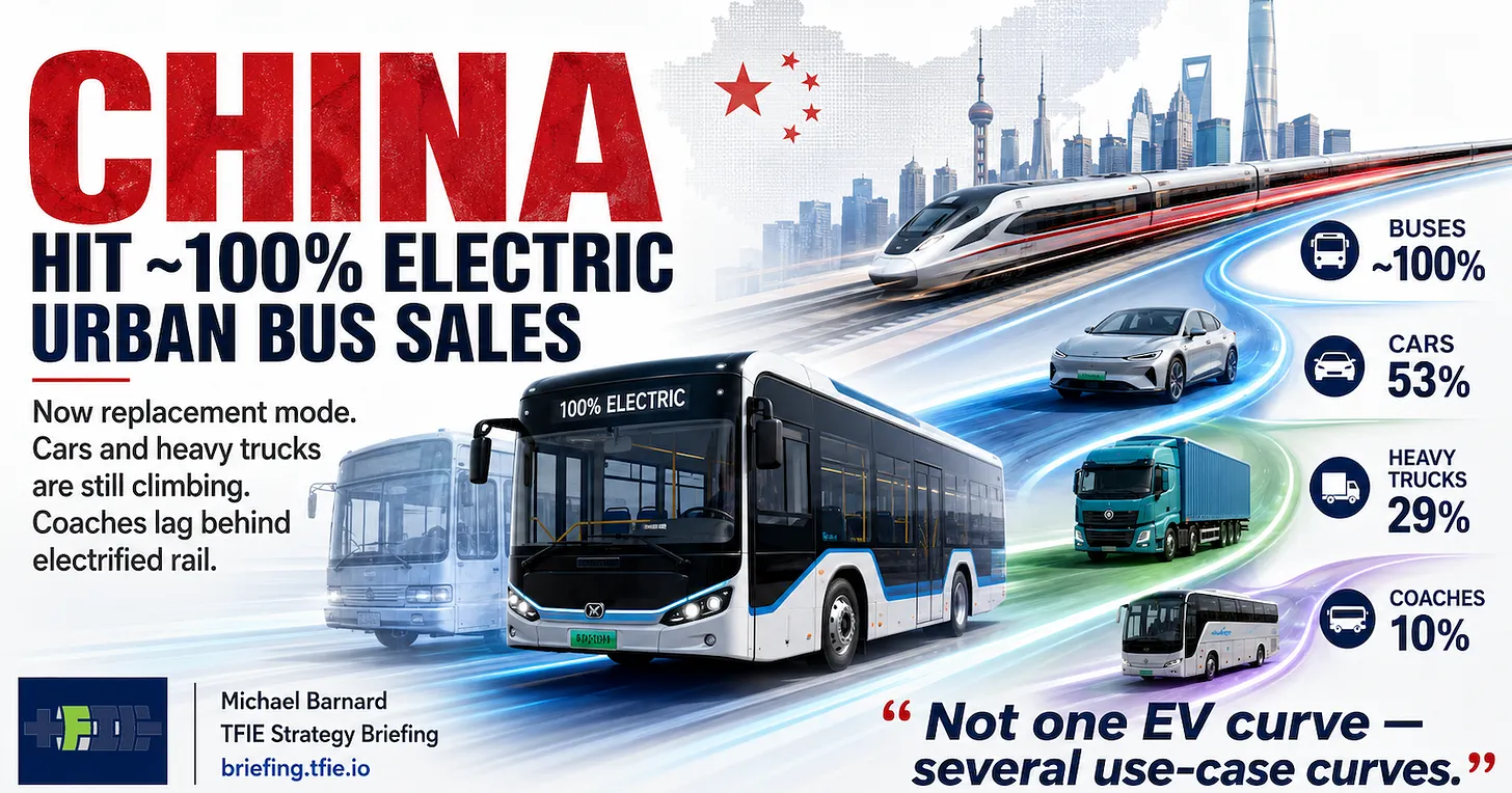 China's EV Transition Involves Four Distinct Changes