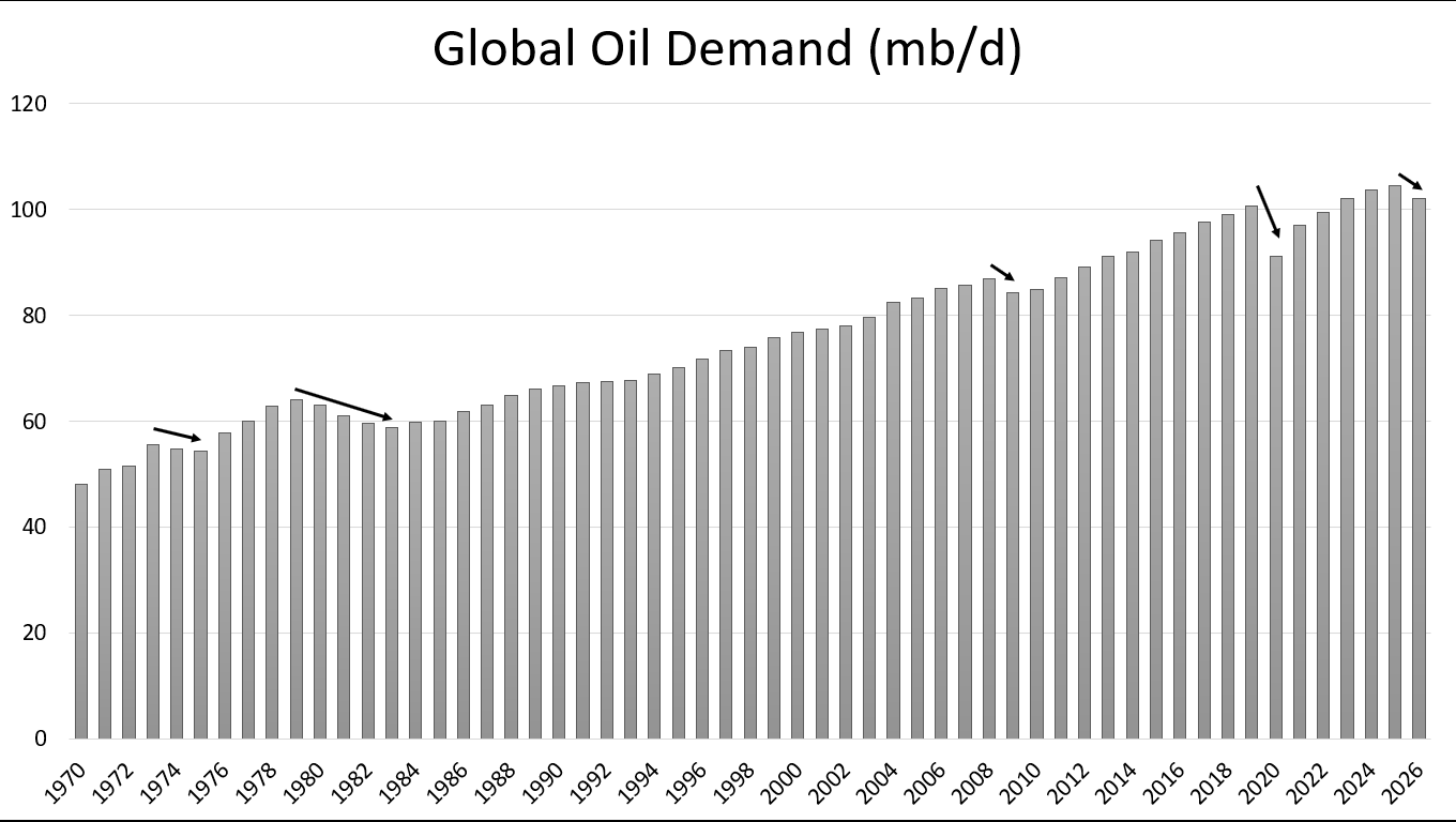 Trump's Iran War and the Shift Toward Elastic Oil Demand: What It Means for Green Mobility